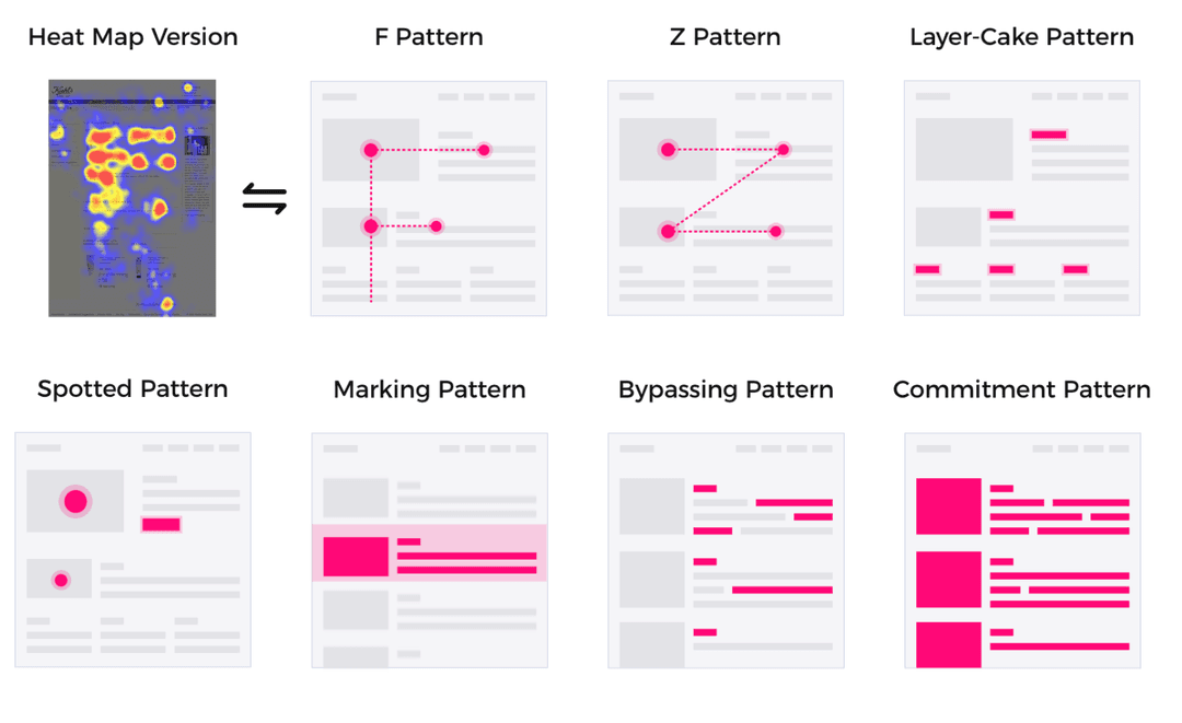 Layer cake pattern explanation graphic